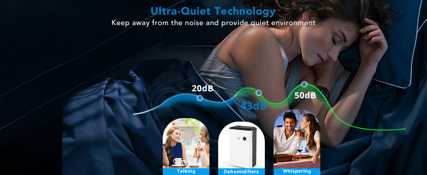 Dehumidifiers For Home 24L/Day Dehumidifier With Automatic Humidity Display Sleep Mode Childlock 24H Timer High-capacity