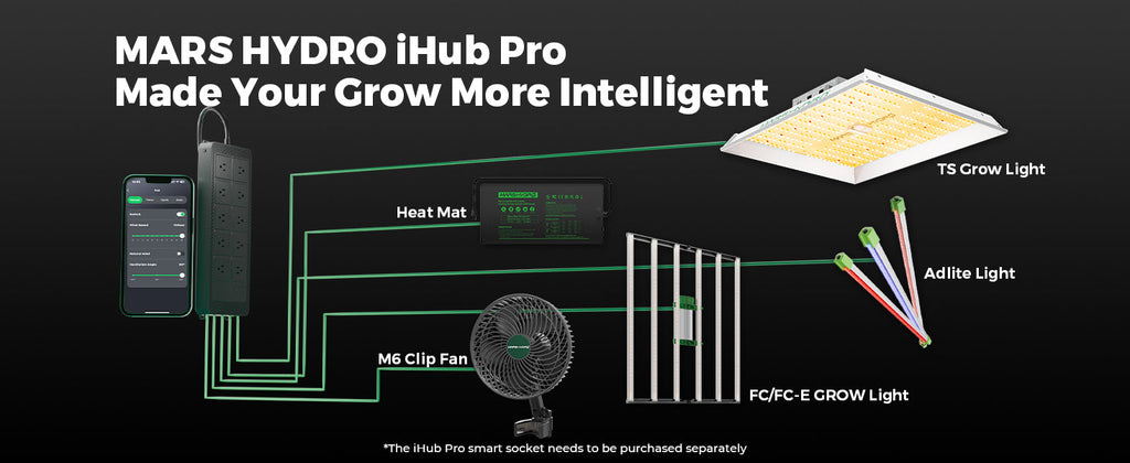 Mars Hydro 6-Inch Fan for Grow Tent, EC Motor, Smart Control, Adjustable Tilt