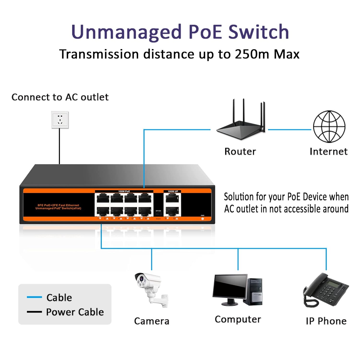 10-port 100Mbps PoE Switch with 2 UpLink ports 150W 802.3af/at Unmanaged