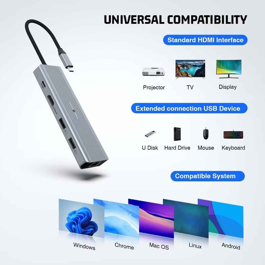 Multiport 10 in 1 USB C Docking Station HDMI, TF Reader, USB A & C Ethernet