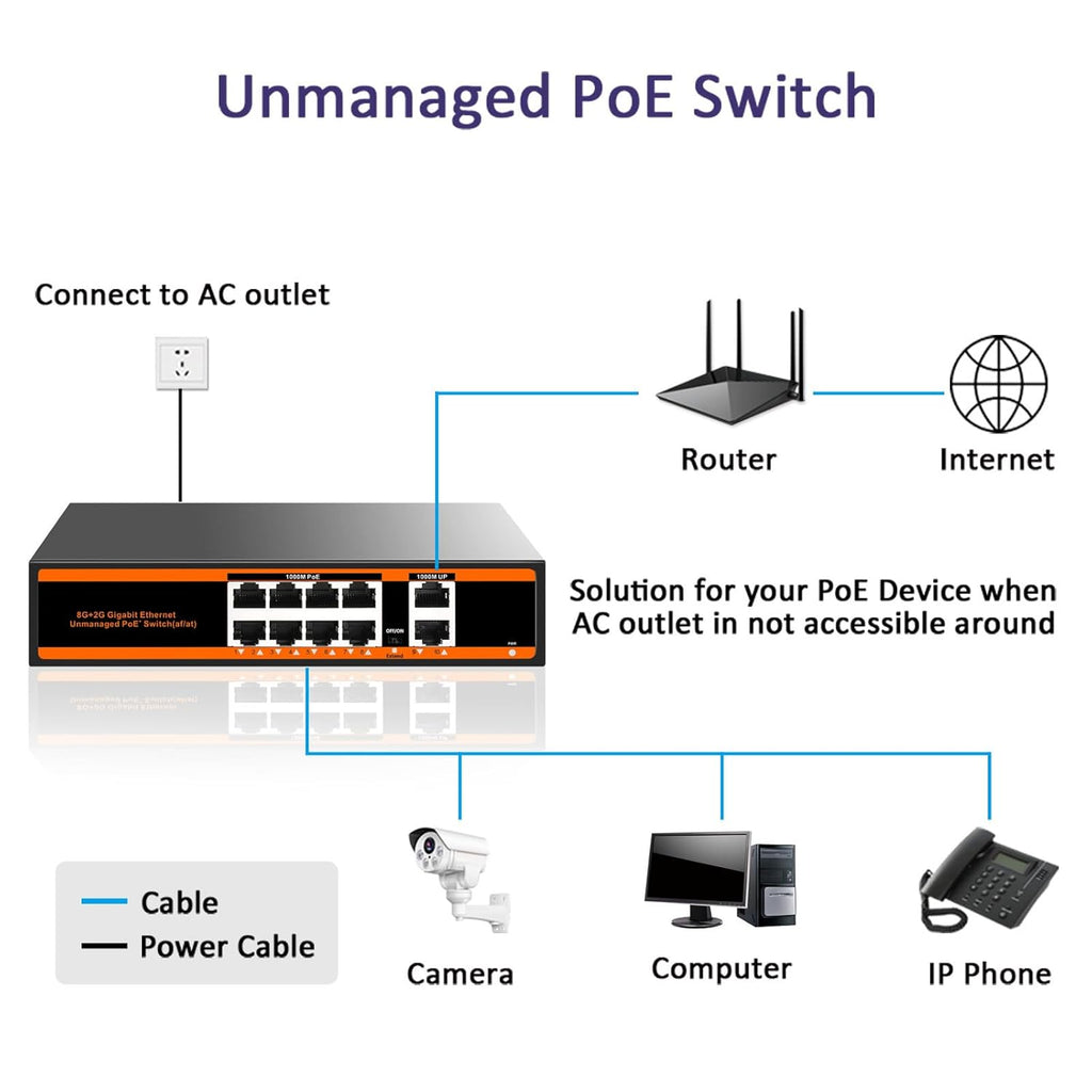 10-port 100Mbps PoE Switch with 2 UpLink ports 150W 802.3af/at Unmanaged