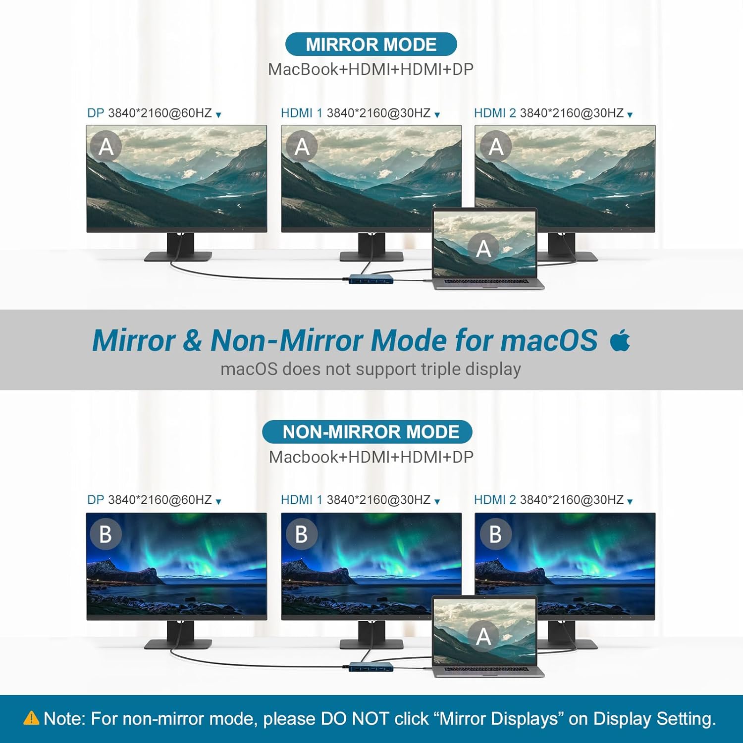 Ultimate USB-C Docking Station 12-in-1 Triple Display Hub with HDMI DP USB VGA