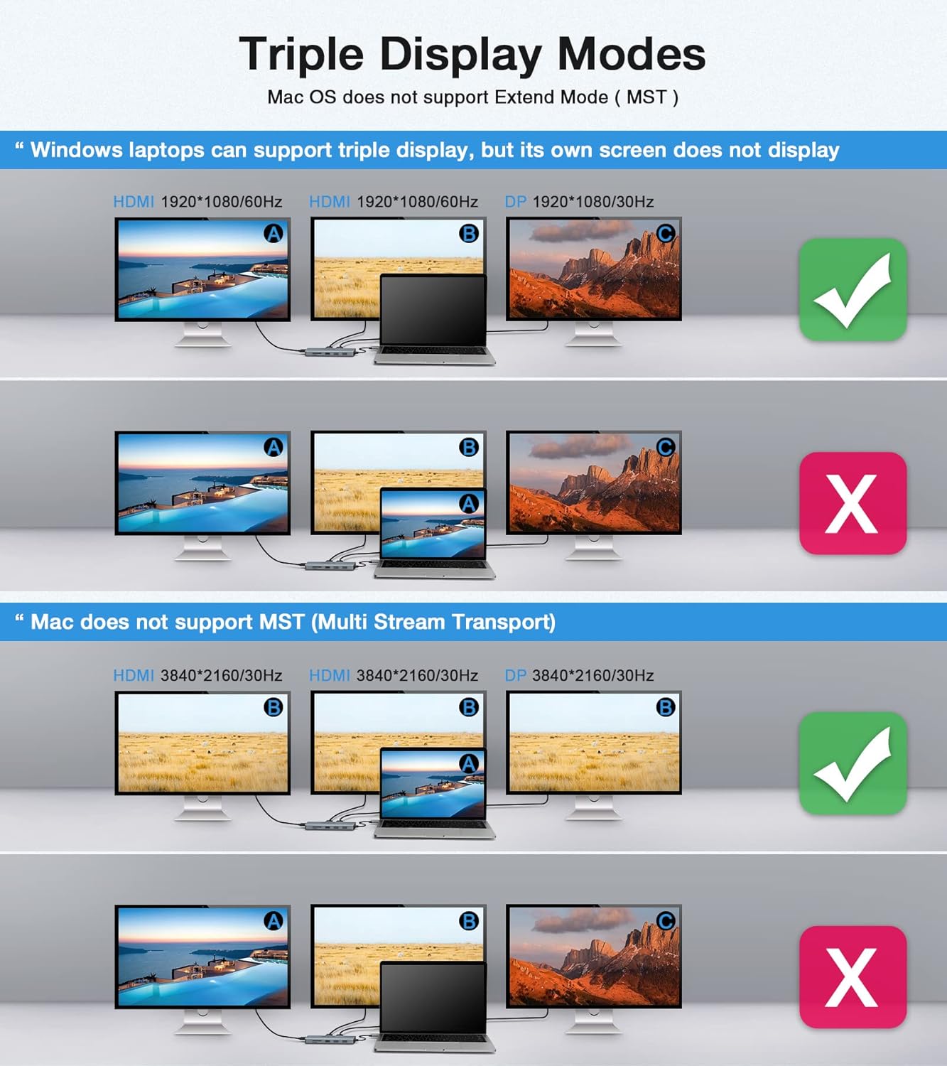 USB-C Docking Station 12-in-1 for Win/Mac with Triple Display Multi-Functional
