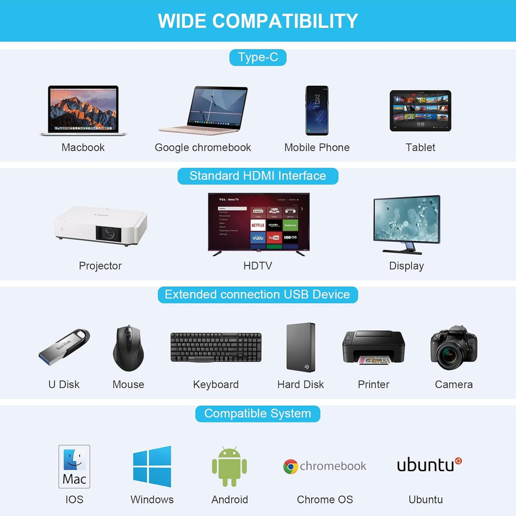 Ultimate USB-C Docking Station 12-in-1 Triple Display Hub with HDMI DP USB VGA