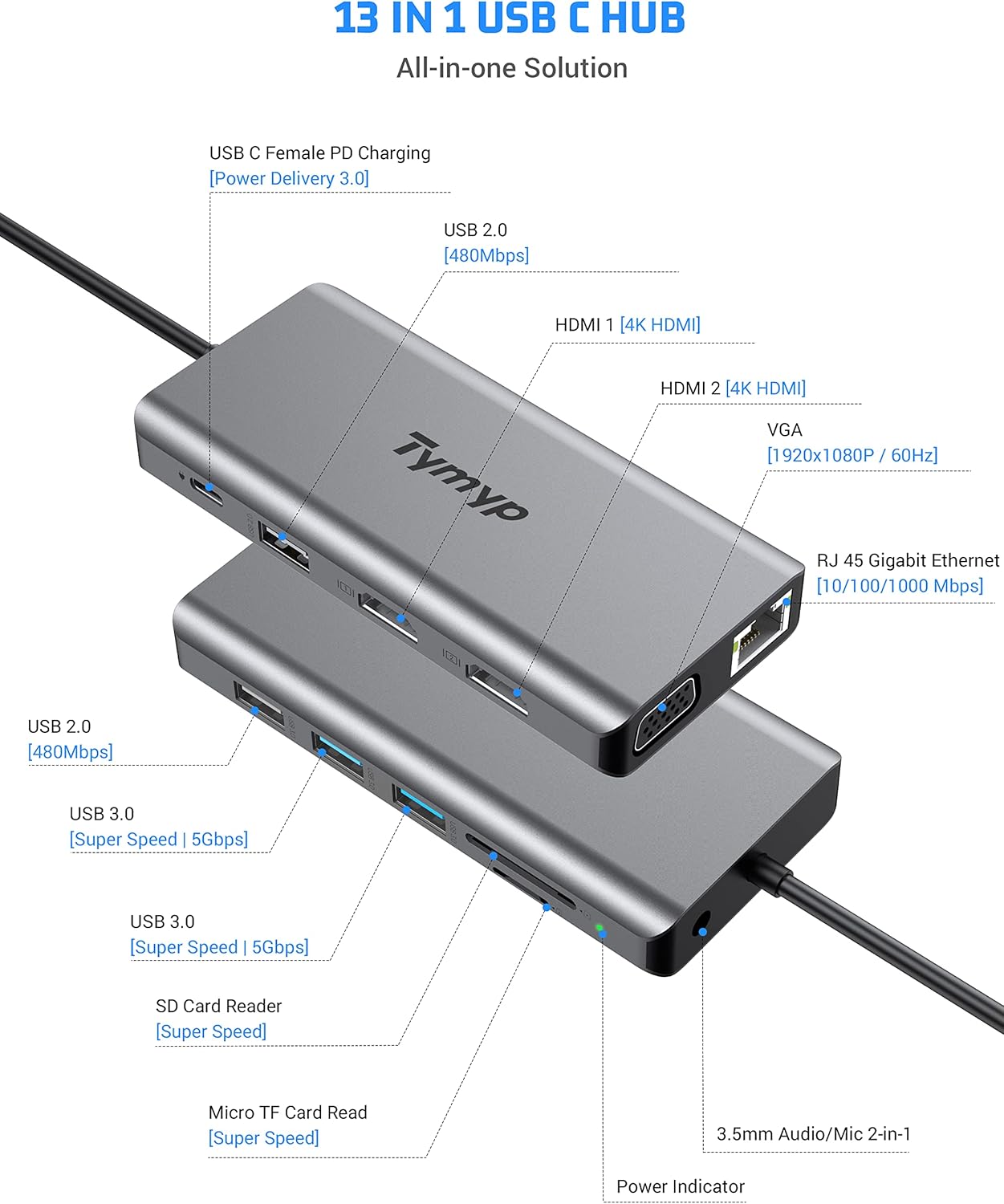 USB C Docking Station 12 in 1 Hub Triple Display Laptop Dock With HDMI USB VGA
