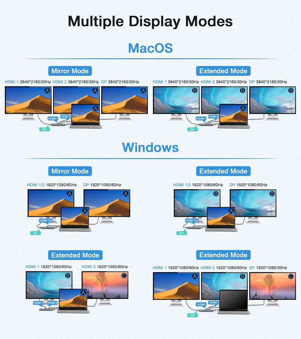 USB-C Docking Station 12-in-1 for Win/Mac with Triple Display Multi-Functional