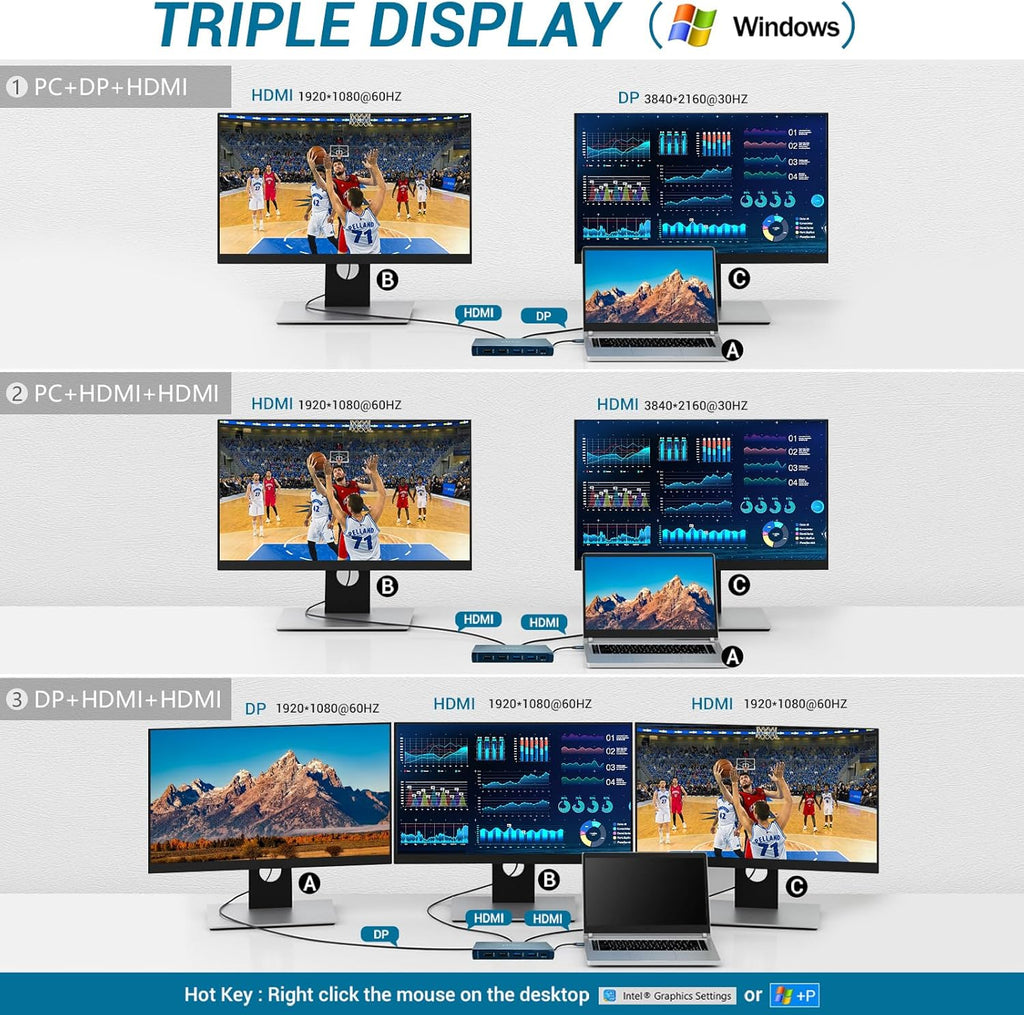 Ultimate USB-C Docking Station 12-in-1 Triple Display Hub with HDMI DP USB VGA