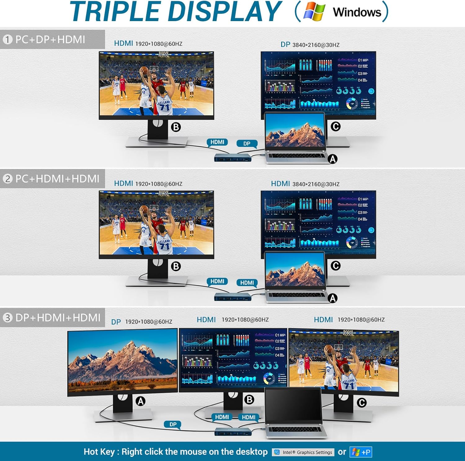 Ultimate USB-C Docking Station 12-in-1 Triple Display Hub with HDMI DP USB VGA