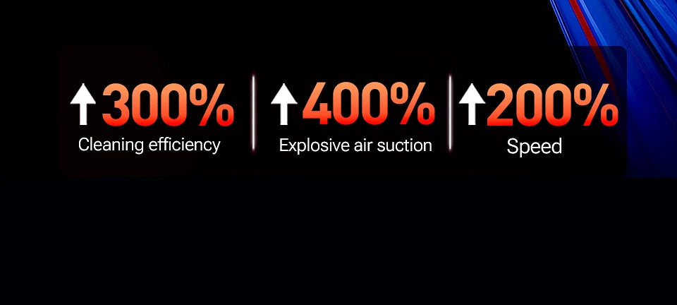 SZUK New Mini Car Vacuum Cleaner 985000Pa Wireless Vacuum Cleaner Powerful Suction Handheld Portable Vacuum Cleaner for car