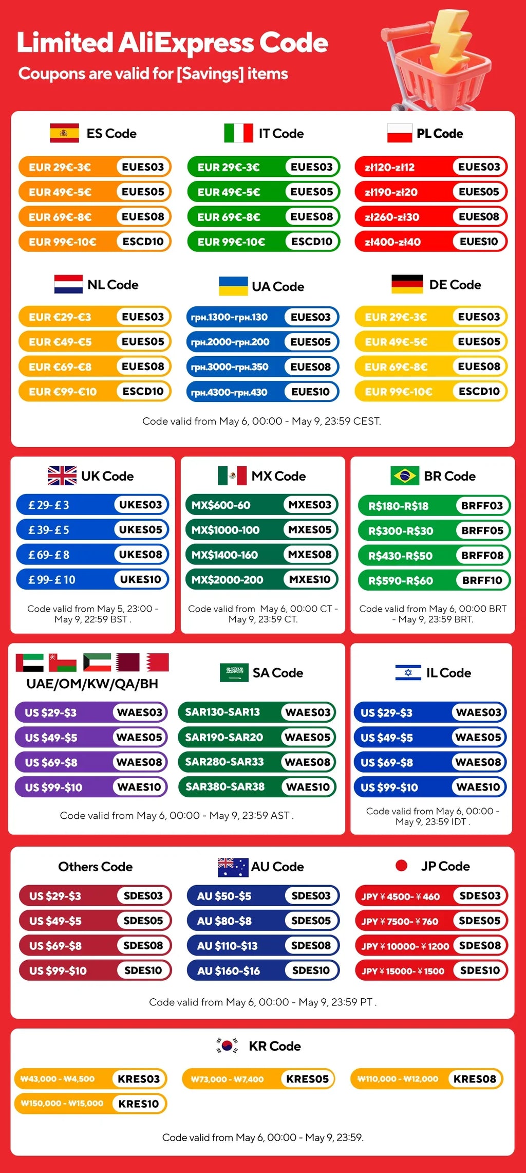 SZUK New Mini Car Vacuum Cleaner 985000Pa Wireless Vacuum Cleaner Powerful Suction Handheld Portable Vacuum Cleaner for car