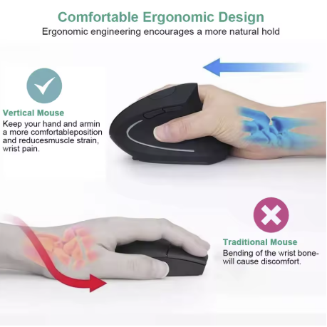 Ergonomic Vertical Wireless Mouse 2.4GHz – 6 Button Optical Mice with 3 Adjustable DPI (800/1200/1600) for Laptop, PC & Desktop Computers