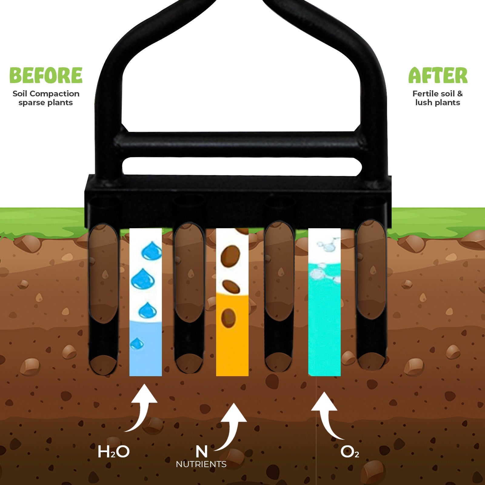 4 Prong Hollow Tine Lawn Long Handle Aerator