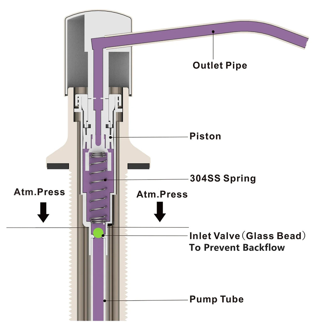 Kitchen Soap Dispensers 500ml Build in Dispenser Soap For Kitchen Bathroom Accessories Stainless Steel Pump Liquid PE Bottle