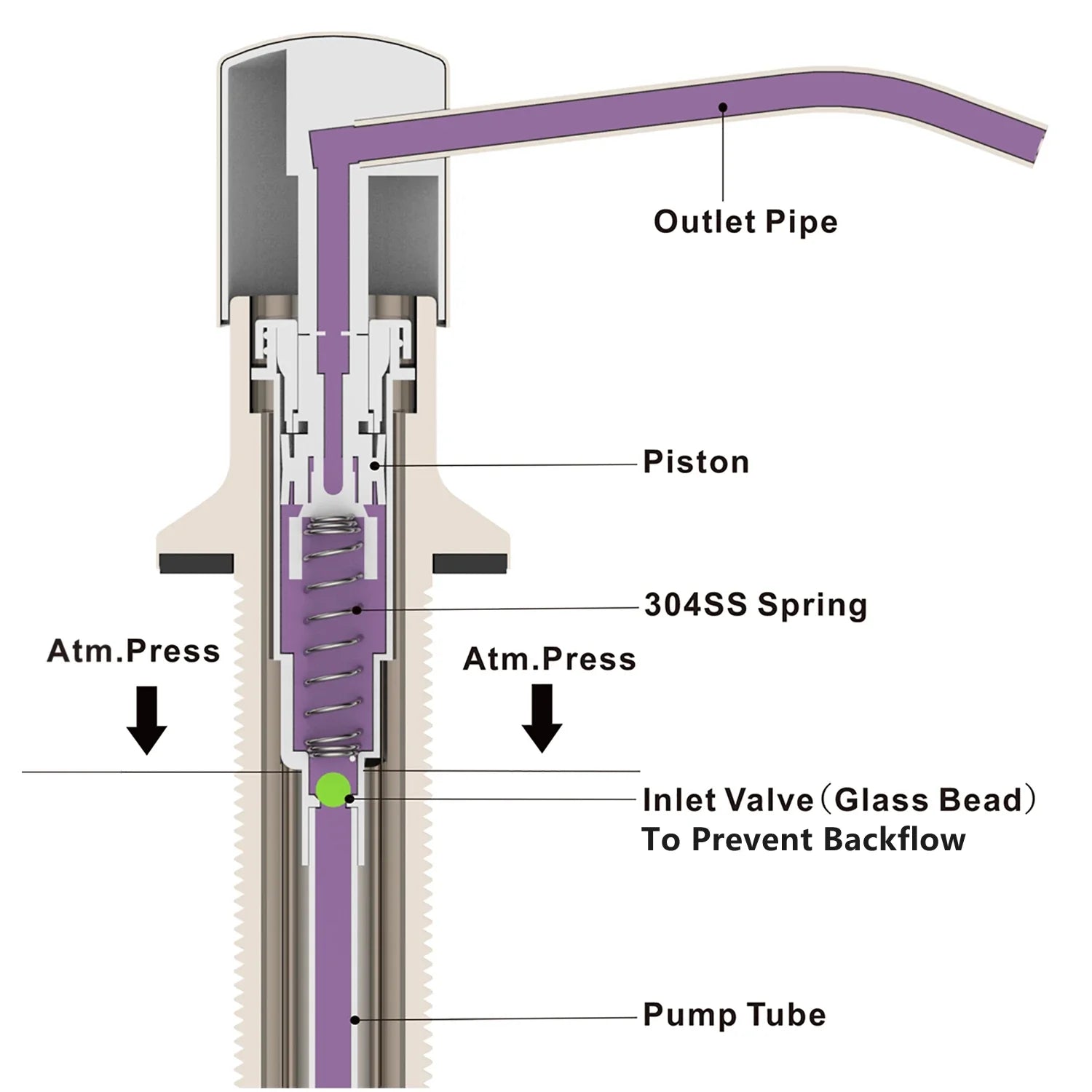 Kitchen Soap Dispensers 500ml Build in Dispenser Soap For Kitchen Bathroom Accessories Stainless Steel Pump Liquid PE Bottle
