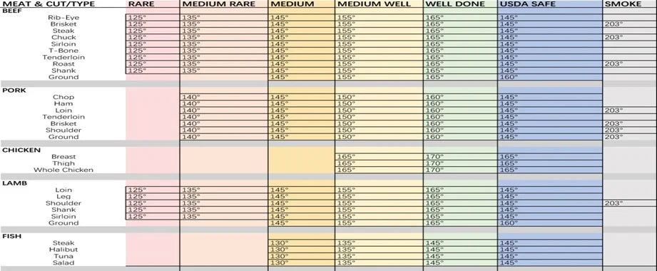 Wireless Meat Food Thermometer for Oven Grill BBQ Steak Turkey Smoker Kitchen Smart Digital Bluetooth Barbecue Gifts MeatChamp