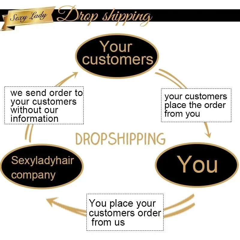 Wholesale Straight Raw Burmese Hair Curly Italy Pixie High Quality Human Hair Bundles Natural Deep Body Wavy Raw Virgin Hair