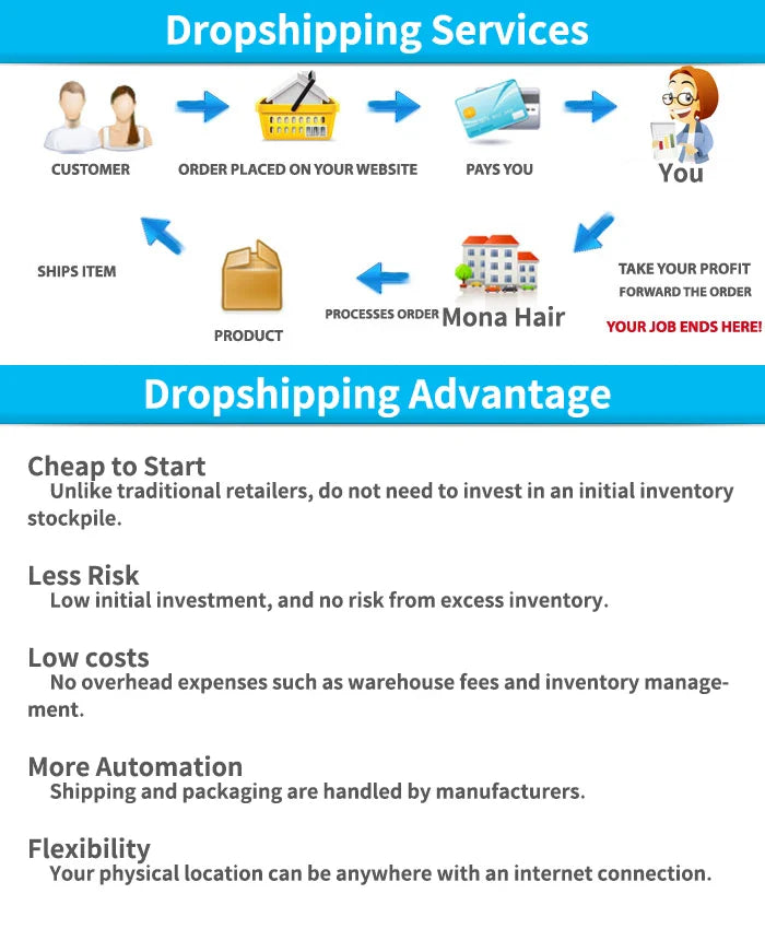 Best Human Hair Bundles Wholesale 10-30 Inch Raw Virgin Brazilian Loose Wave Cheveux Humains En Gros En Kilo