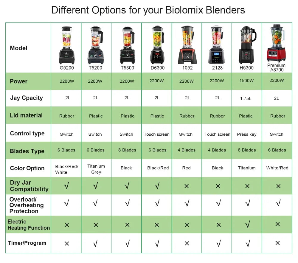 BioloMix【7 Years Warranty】BPA Free Heavy Duty Commercial Grade Blender Professional Mixer Juicer Ice Smoothies Peak 2200W