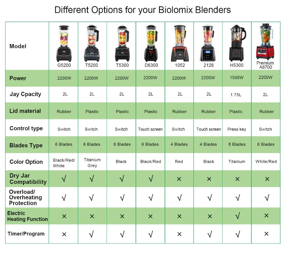 BioloMix Automatic Program Professional Kitchen Smoothie Blender BPA FREE 2L Low-profile Jar Food Mixer Juicer Ice Crusher