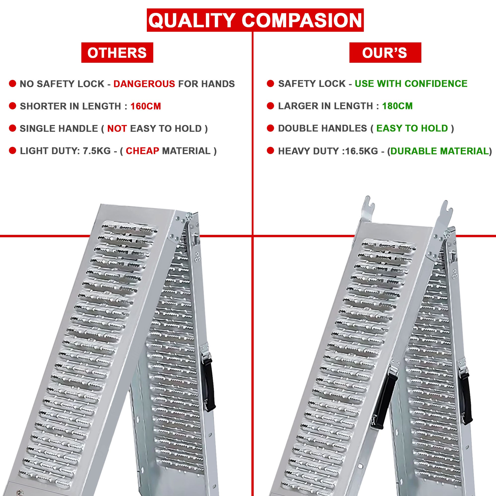 2-Pcs Steel Foldable Loading Ramp