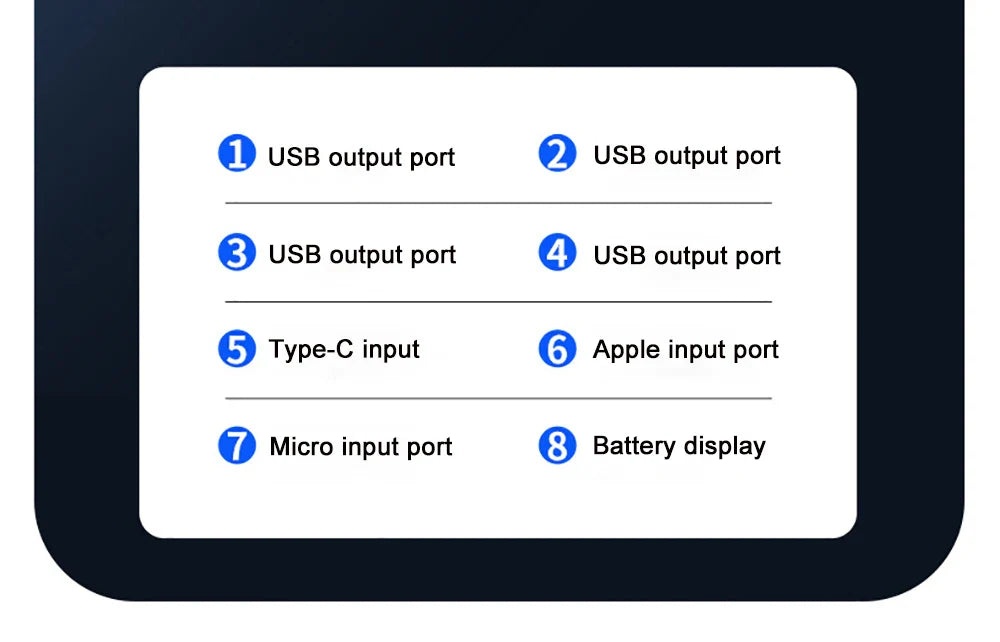 60000mAh Portable Power Bank - 120W Fast Charging Solar Generator for Camping Emergency Outdoor