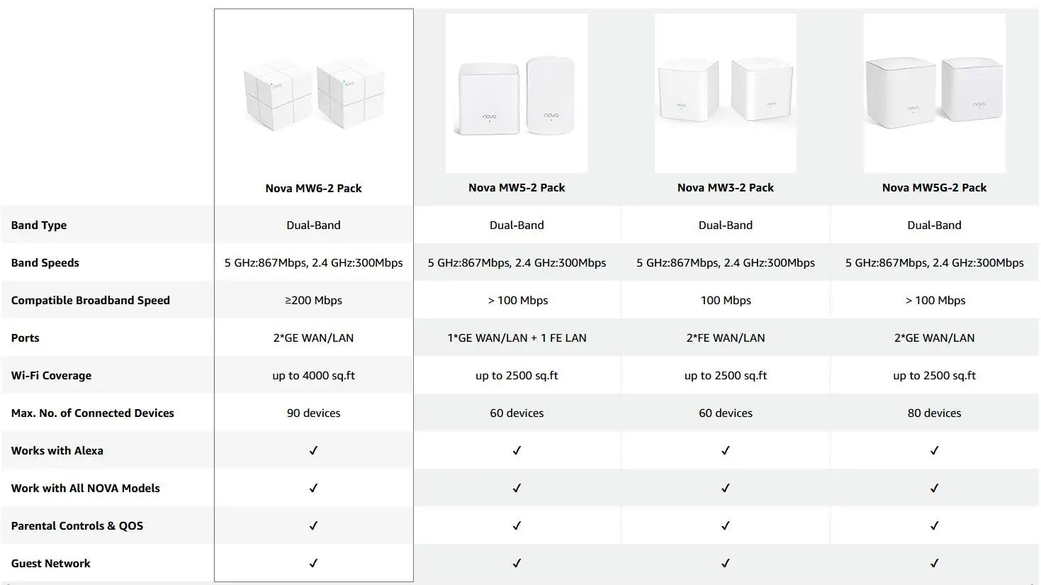 Tenda MW6 Mesh Wireless Gigabit Router 11AC Dual-Band 2.4G/5.0GHz Whole Home Wifi Coverage System Long Range Bridge Repeater
