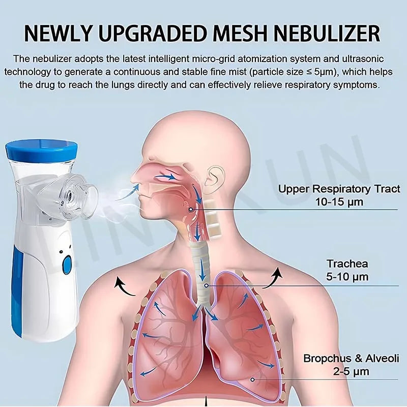 Medical Silent Mesh Nebulizer Handheld Asthma Inhaler Atomizer Children Health Care Mini Portable Nebulizer Humidifier