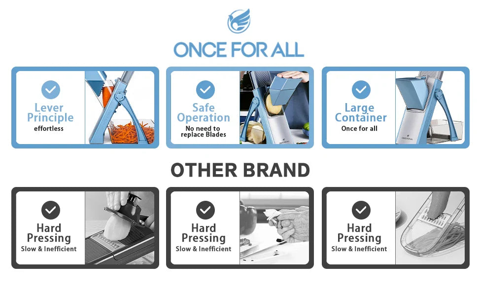 Kitchen Accessories Mandoline Slicer, ONCE FOR ALL. Vegetable Slice, Food Chopper, Cutter, Dicer Fruit, French Fry, Julinner