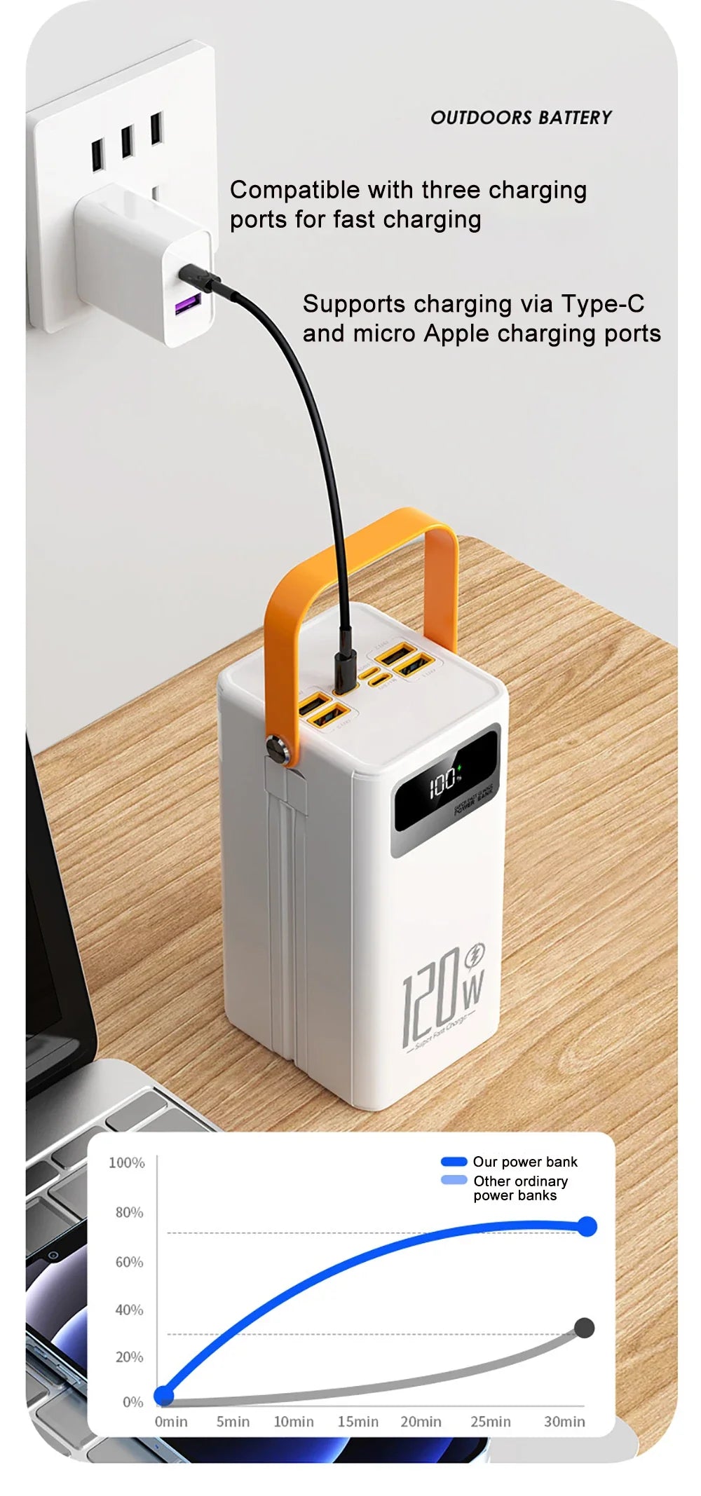 60000mAh Portable Power Bank - 120W Fast Charging Solar Generator for Camping Emergency Outdoor