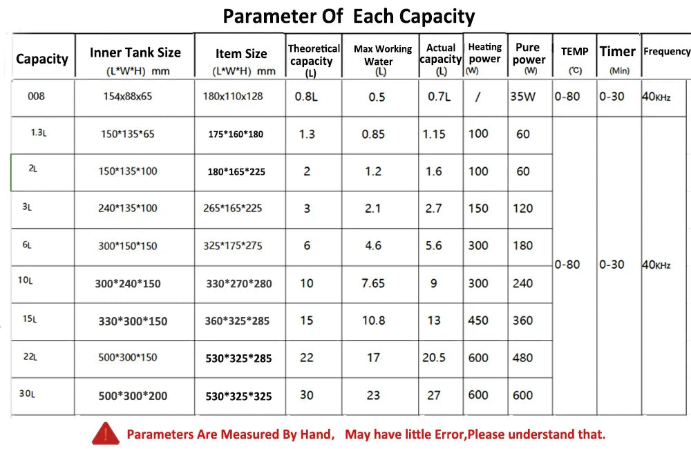 3L 6L 10L 2L Ultrasonic Cleaner Ultrasound Washing Machine Ultrasonic Heated Washing Bath Home Commercial Ultrasonic Cleaner