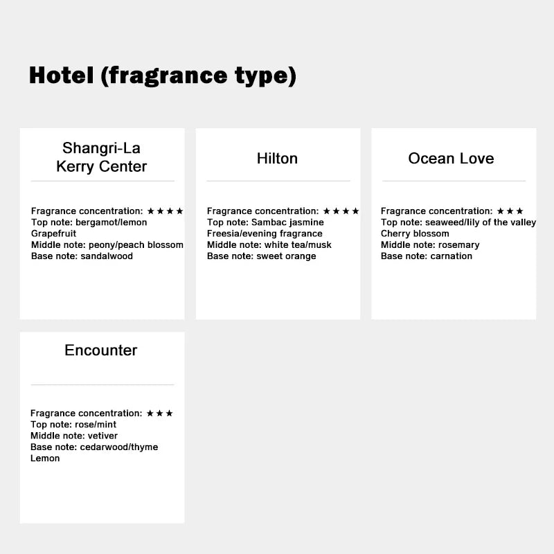 500ml Hilton Ritz Carlton Fragrance Oil For Home Fragrance spray Hotel Series Essential SPA Oils For Aromatic Diffuser DIY