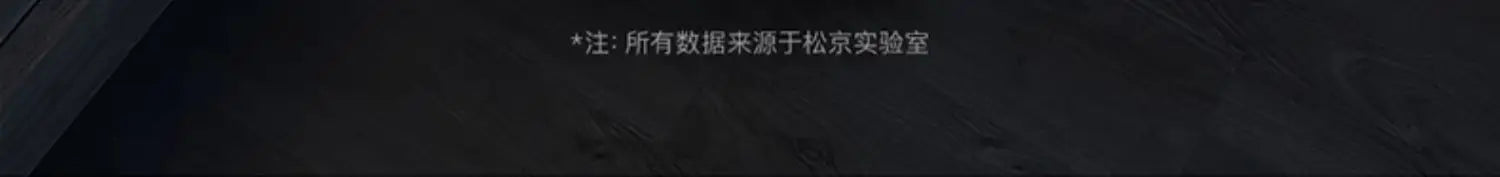 Dehumidifier Household Bass Dehumidifier Bedroom Dryer Indoor Moisture-proof Small Industrial  deshumidificateur