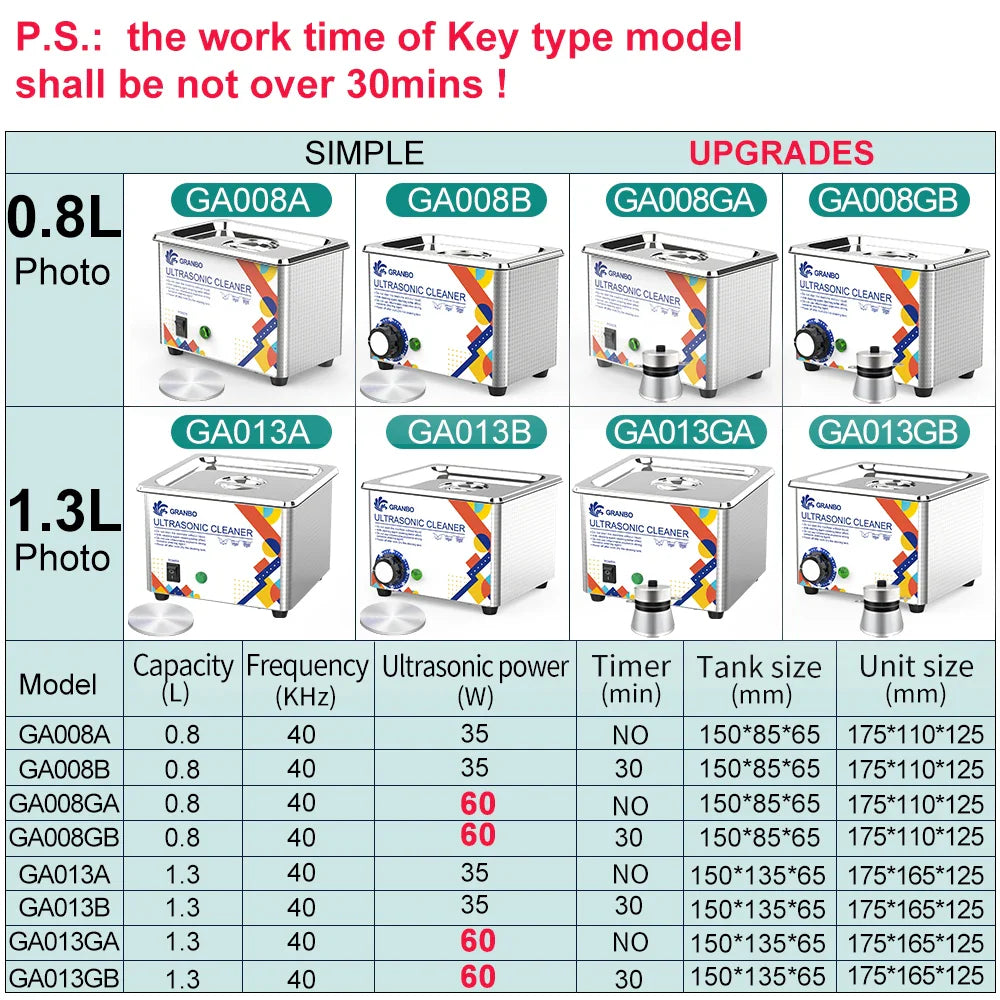 Granbosonic Ultrasonic Cleaner 800ML 1L 40KHz 35W 60W Easy Operation Jewelry Glasses Makeup Washer Bath New Design