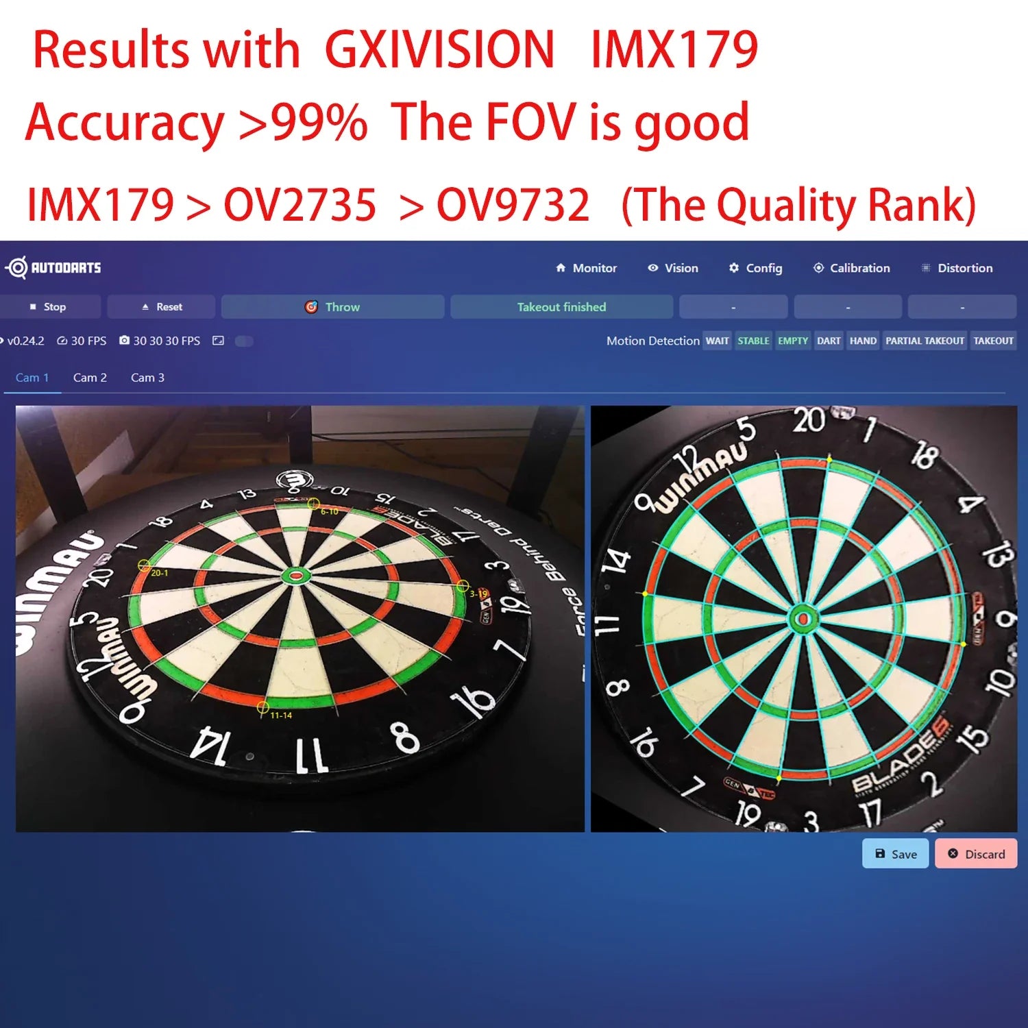 GXIVISION OV9732 1MP 30FPS 2M Cable 100 Degree USB Camera Module,3pcs OV2735、IMX179 Webcam Compatible For Autodarts.io Scoring