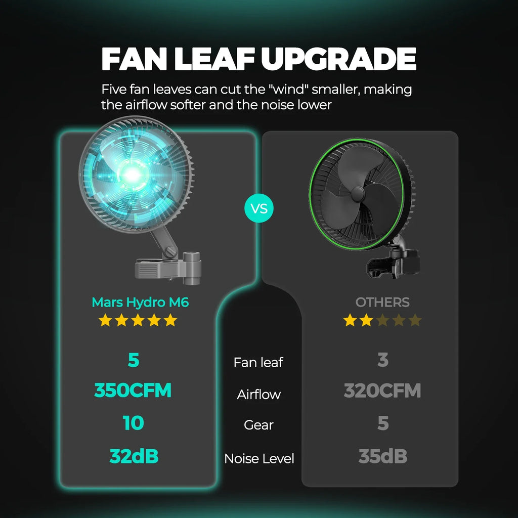 Mars Hydro 6-Inch Fan for Grow Tent, EC Motor, Smart Control, Adjustable Tilt