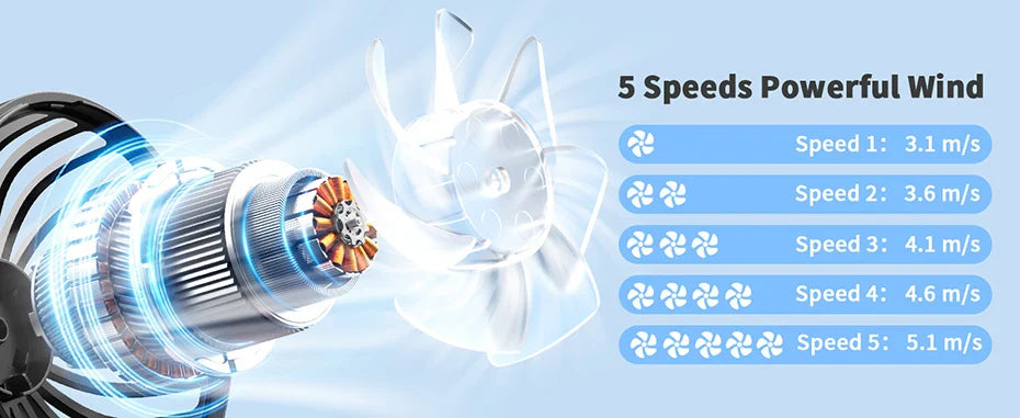 coldsky Portable Handheld Fan 4000mAh Battery Operated Fan 5 Speed with LED Display Handheld/Neck/Desk 3 in 1 Personal Small Fan