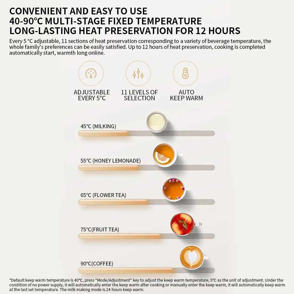 New Xiaomi Mijia Multifunctional Health Kettle S1 1.5L 1000W High Borosilicate Glass Body 316L Stainless Steel Heating Plate