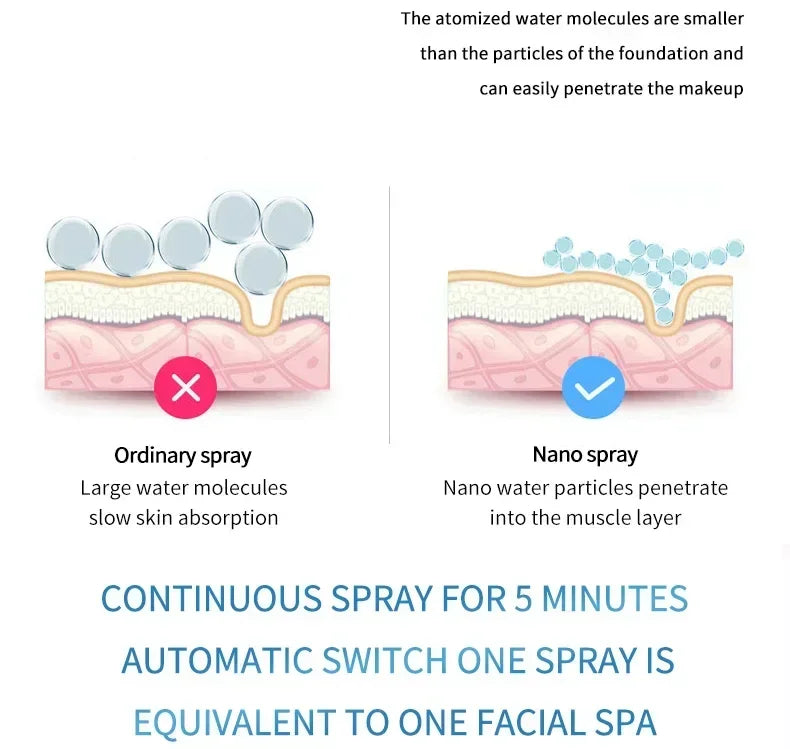 Mini Portable Humidifier Nano Mister Facial Steamer Device Beauty Spray Hydrating Apparatus Cold Spray Apparatus Rechargeable