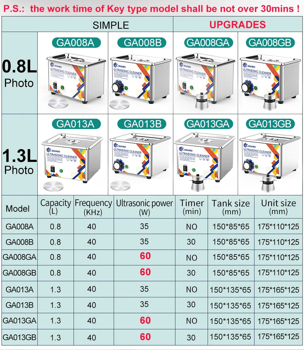 Granbosonic Ultrasonic Cleaner 800ML 1L 40KHz 35W 60W Easy Operation Jewelry Glasses Makeup Washer Bath New Design