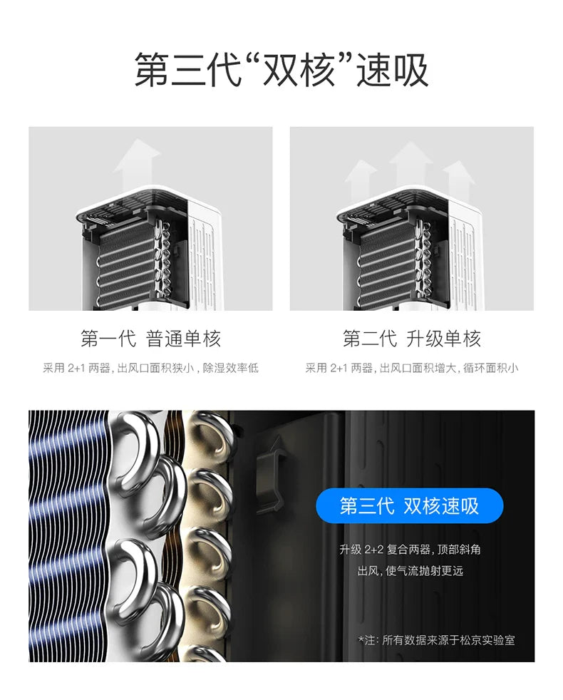 Dehumidifier Household Bass Dehumidifier Bedroom Dryer Indoor Moisture-proof Small Industrial  deshumidificateur