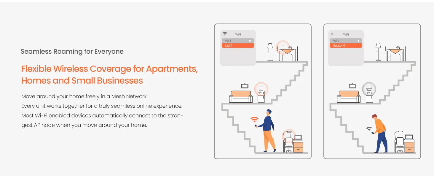 Tenda MW6 Mesh Wireless Gigabit Router 11AC Dual-Band 2.4G/5.0GHz Whole Home Wifi Coverage System Long Range Bridge Repeater