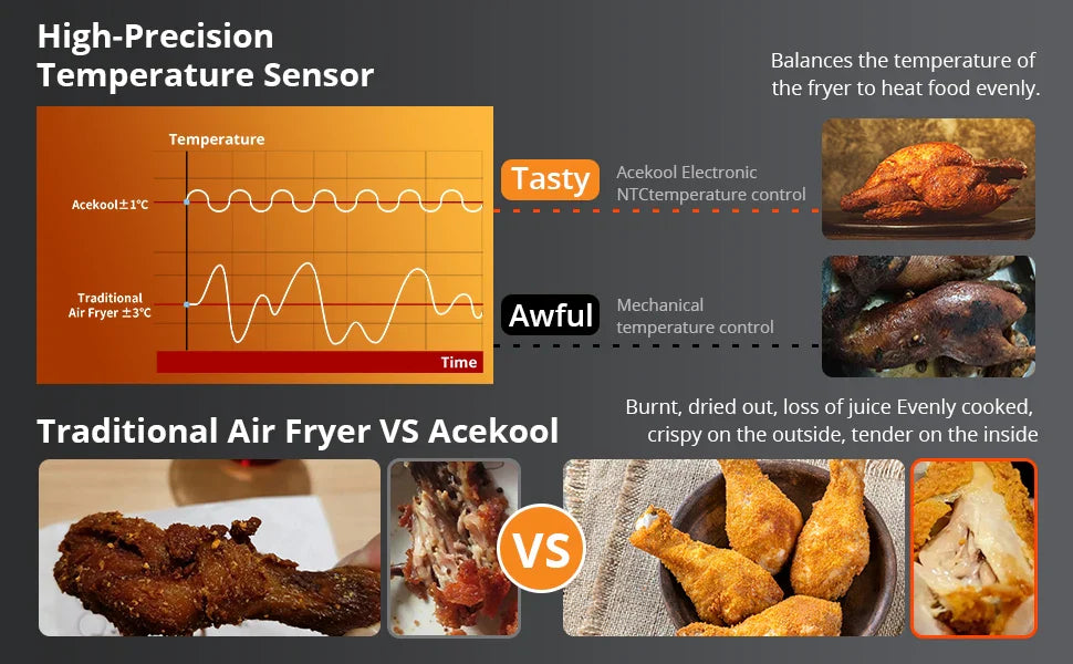 Air Fryer Oven Digital Large 7.7L Rapid Air Circulation,Air Fryers With Touch Screen Viewable Window Dishwasher Safe Accessories