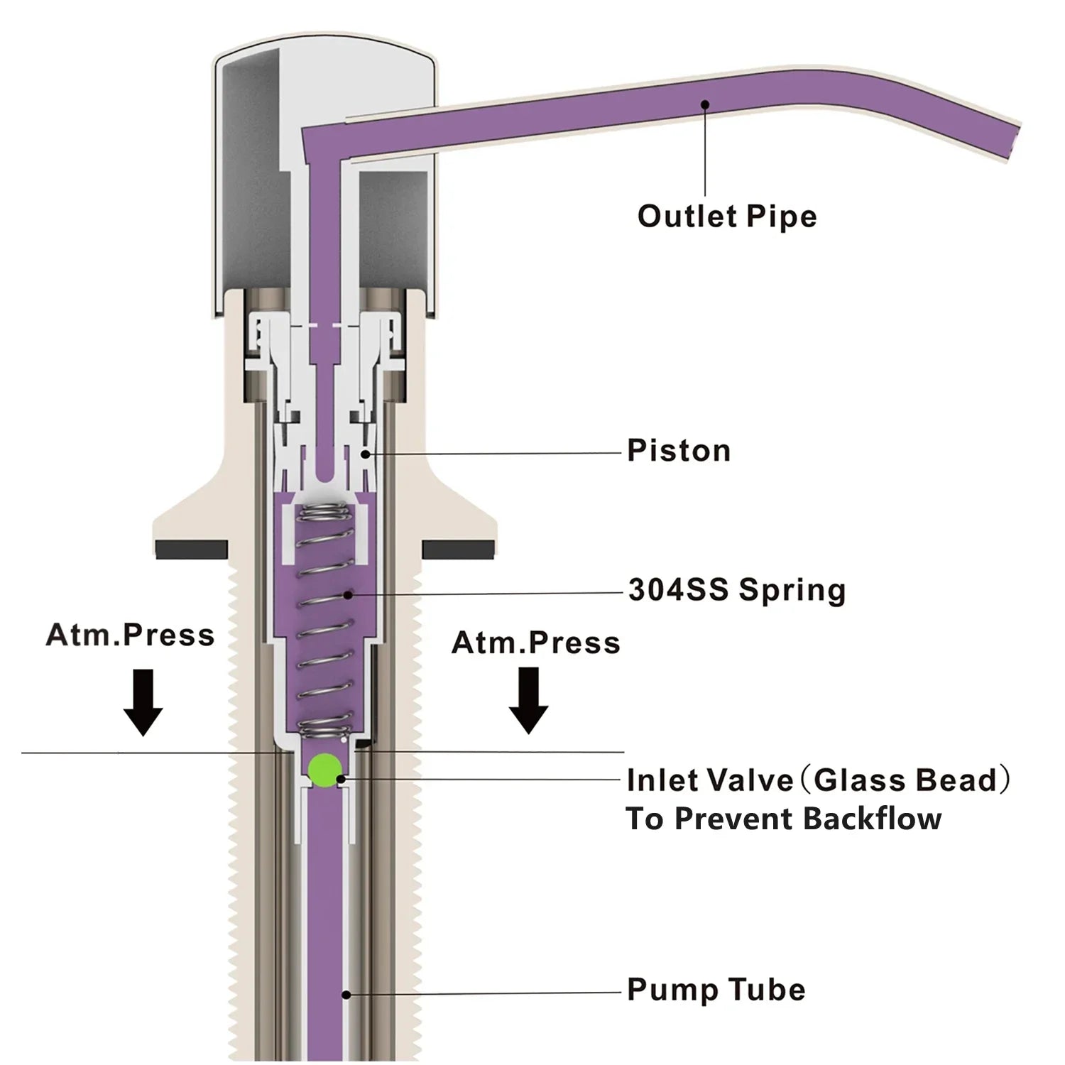 Kitchen Soap Dispensers 500ml Build in Dispenser Soap For Kitchen Bathroom Accessories Stainless Steel Pump Liquid PE Bottle