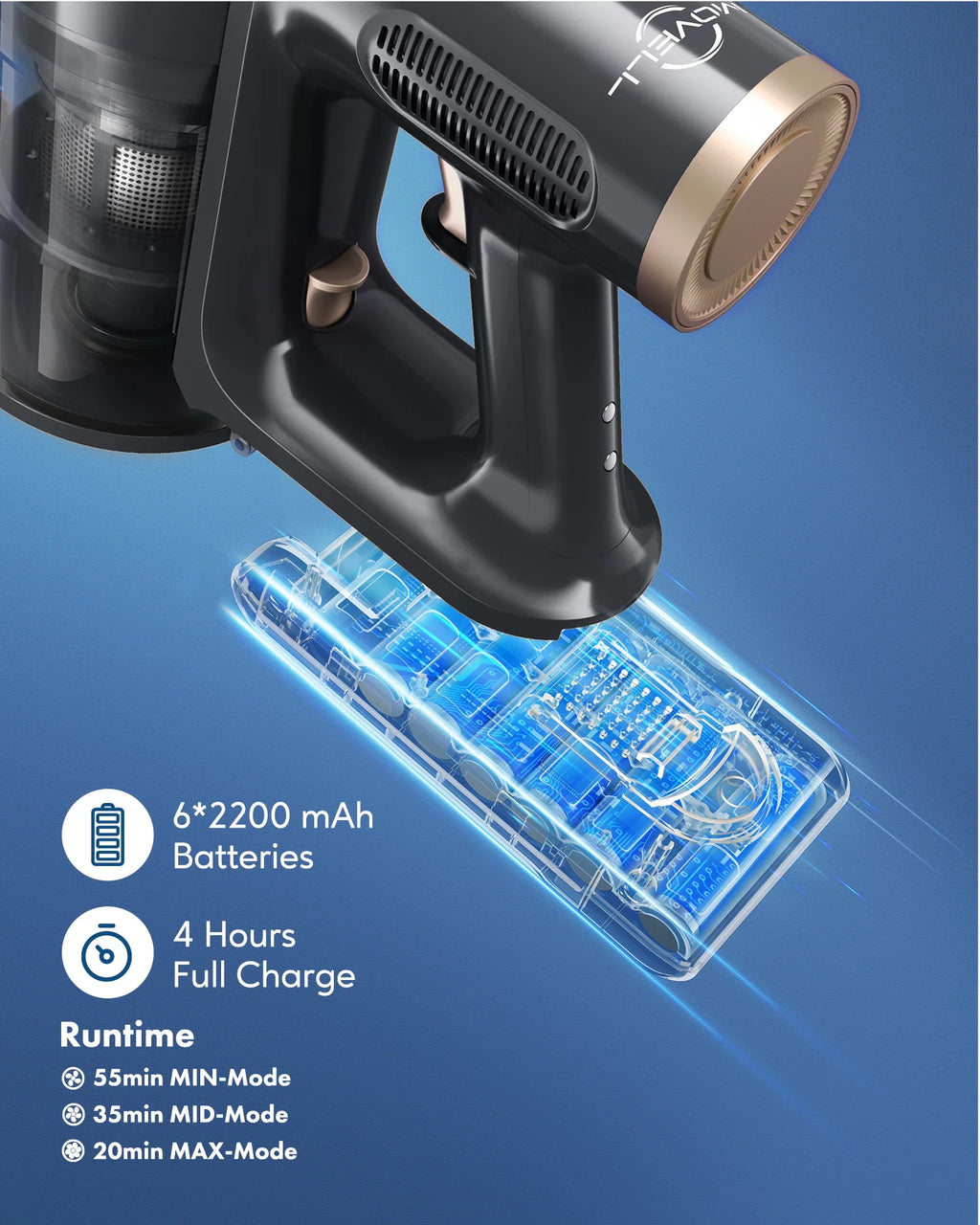 Homeika Cordless Vacuum Cleaner,28KPA 55mins Powerful Suction 8-in-1 LED Display,One-Click Dust Emptying for Pet Hair/Allergies