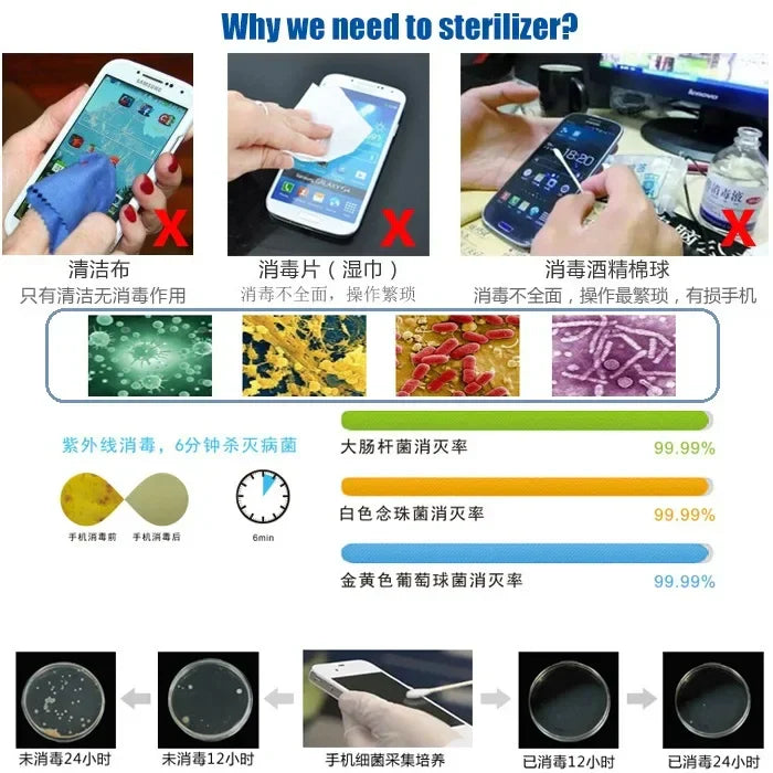 Multi Strong unction UV Light Mobile Phone Mask Sterilizer Portable Cell Phone Sterilizer With USB Charging For SmartPhone