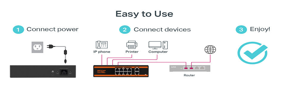 10-port 100Mbps PoE Switch with 2 UpLink ports 150W 802.3af/at Unmanaged