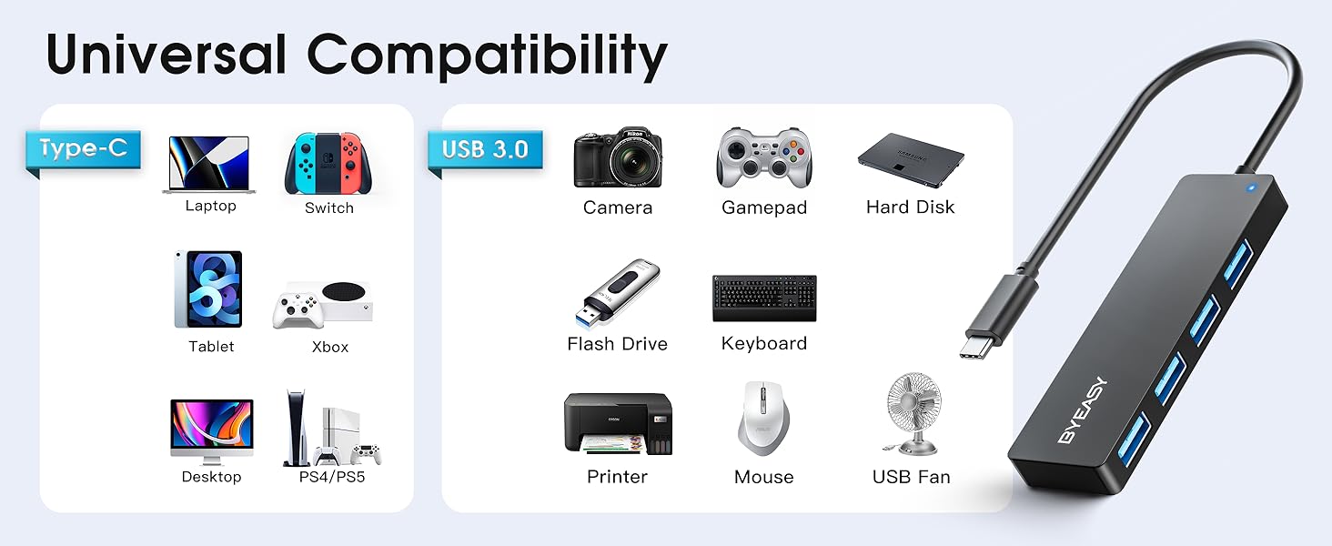 USB C Hub Type C to USB-A 3.0 4-Port Ultra Slim Splitter Universal Plug & Play
