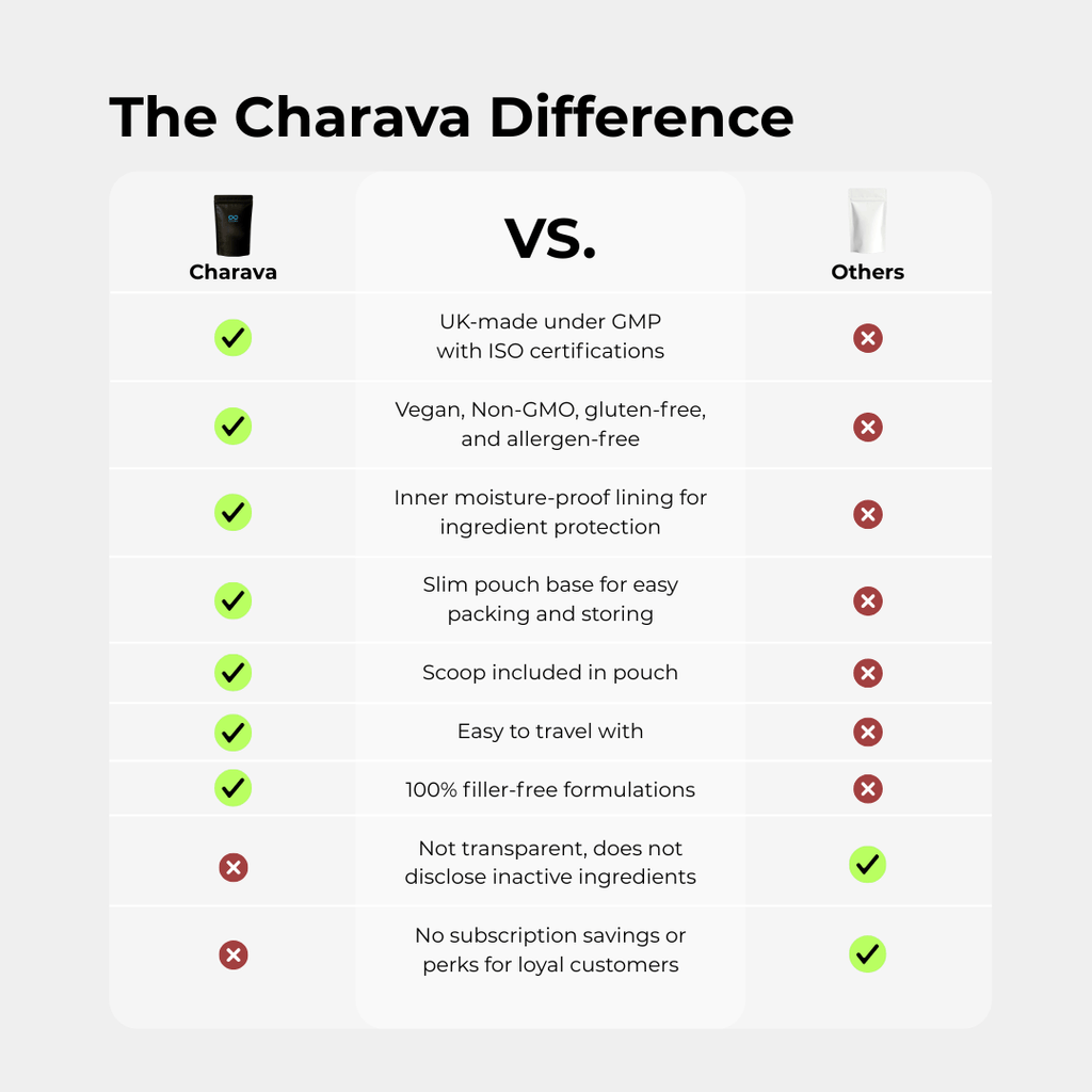 Lion's Mane Powder - 60 Grams - 30 Servings