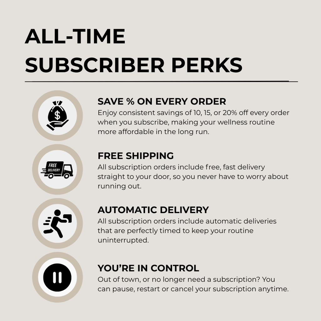 CoQ10 - Ubiquinone Coenzyme Q10 250mg