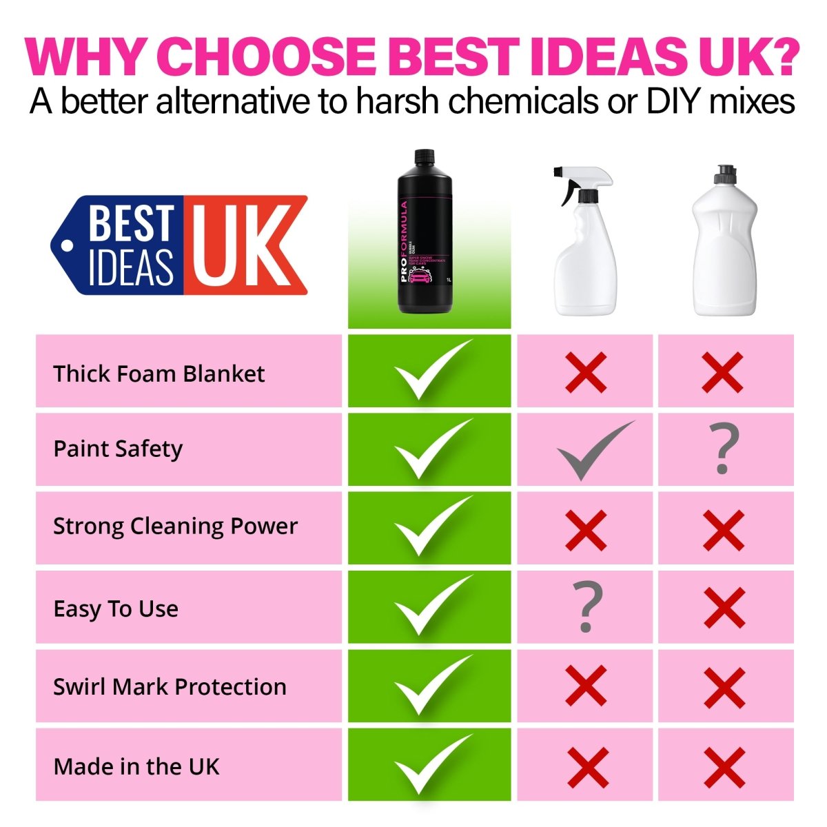 Proformula Snow Foam Concentrate Car Cleaner - Bubble Gum Scent